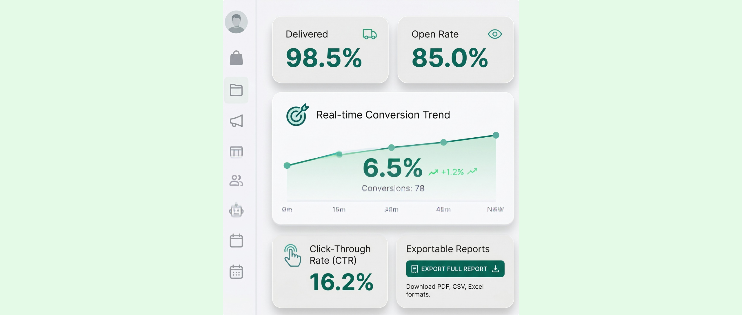Analytical dashboard on Whatsapp marketing platfrom