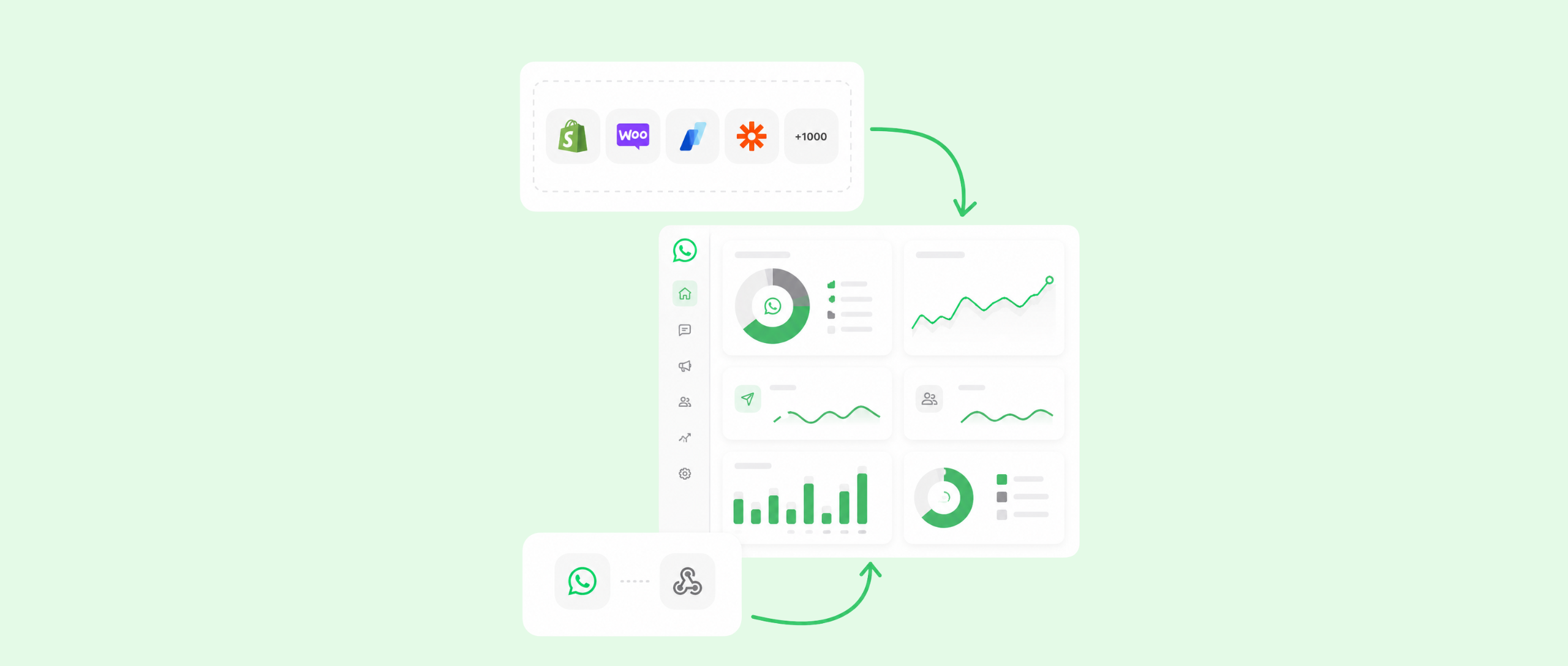 Integration with all useful tools